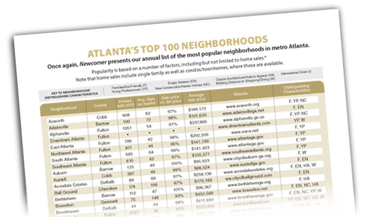 Atlanta's Top 100 Neighborhoods